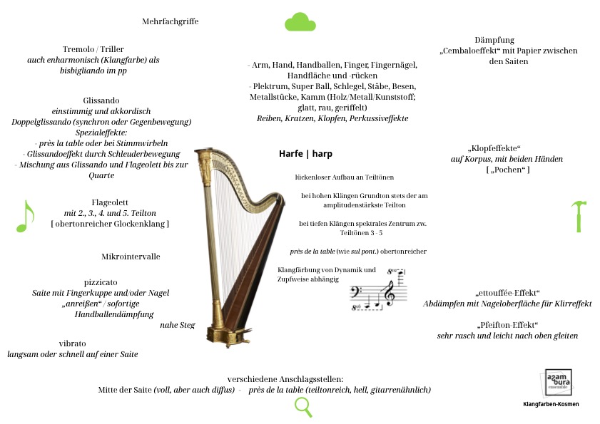 Klangfarben